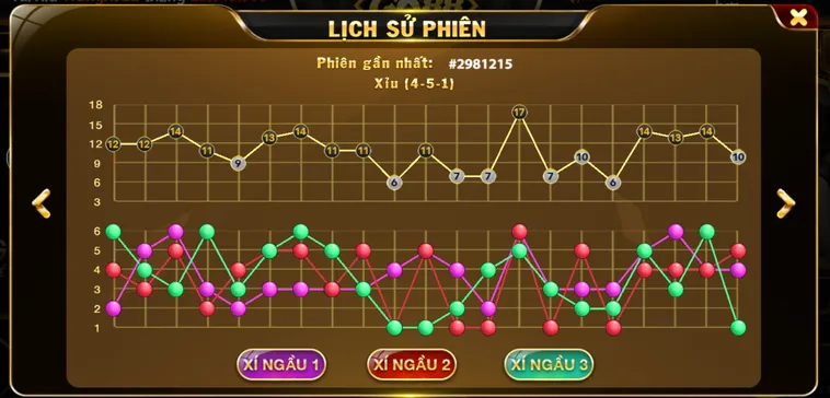 Chinh Phục Đỉnh Cao Tài Xỉu Go88 Với Chiến Thuật Đặt Cược Siêu Hấp Dẫn